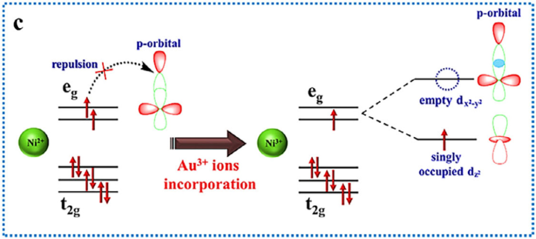 Jahn-Teller效应的全面解析：定义、理论框架、活性影响及材料性能优化路径