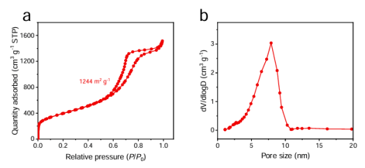 十大表征技术深度解读：SEM/AFM/TEM/XRD/BET/XPS与电化学性能测试全指南