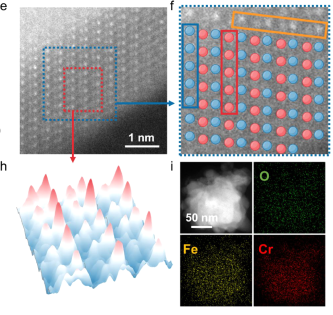 如何表征掺杂？多尺度表征技术（XPS/DFT/XAFS/TEM等）与电催化剂性能调控原则