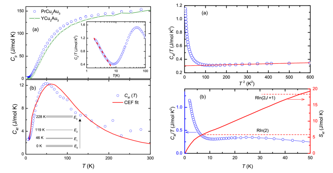 费米能级：从基本概念到DFT、XPS、Mott-Schottky等现代测定技术