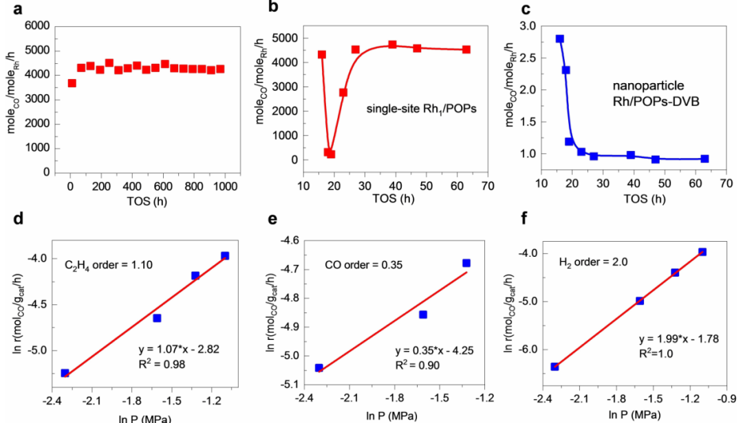 揭示电催化剂中毒：从原子层面机理到性能衰退的量化与前沿表征
