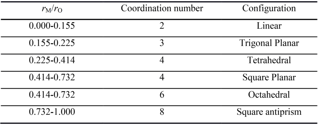 配位数：变大还是变小？关键影响因素全解析
