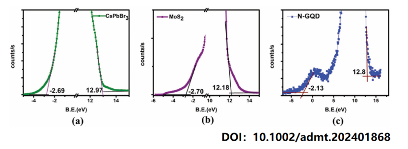 什么是紫外光电子能谱UPS？