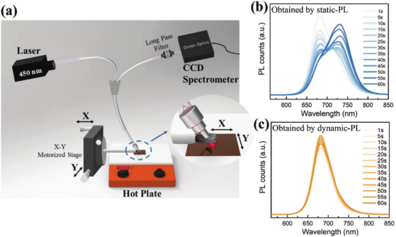 什么是光致发光（PL）现象？