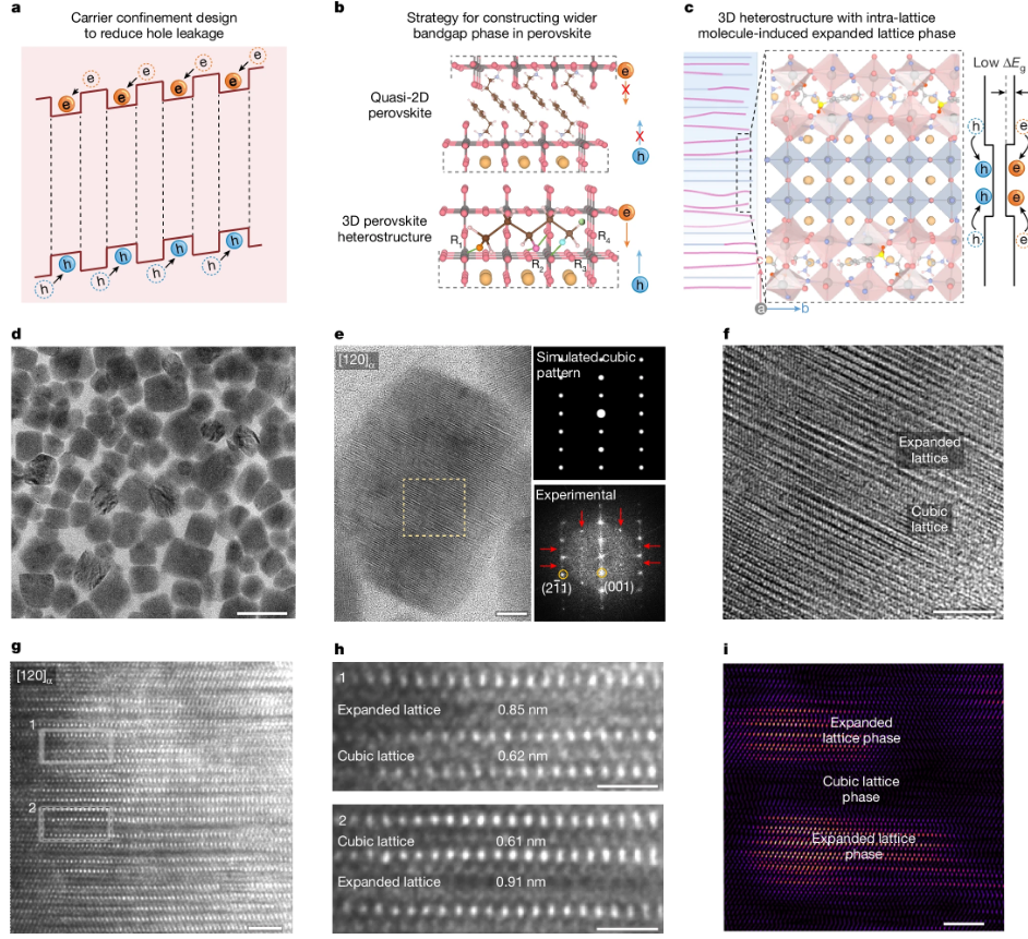 如何表征异质结？TEM看结构、XPS测成分、PL探激子 多技术协同指南