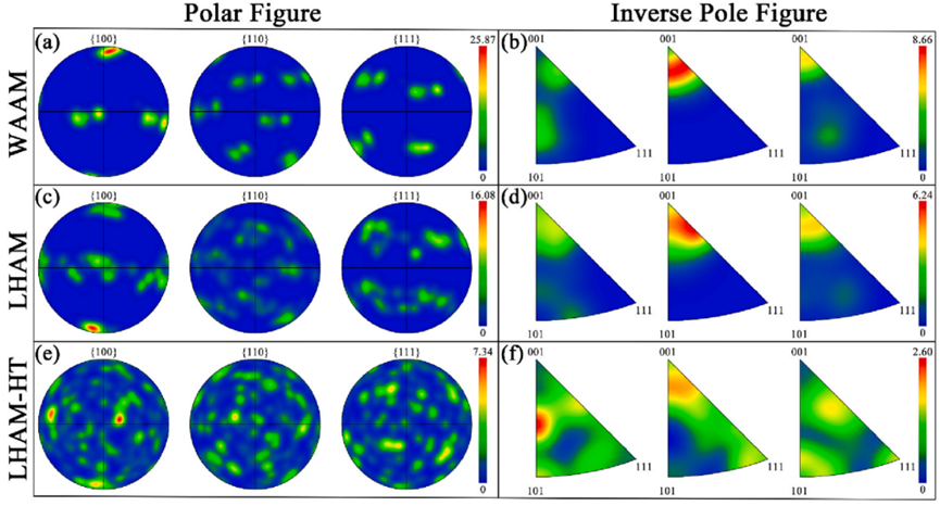 EBSD分析入门：极图与反极图，一文看懂材料晶粒取向密码