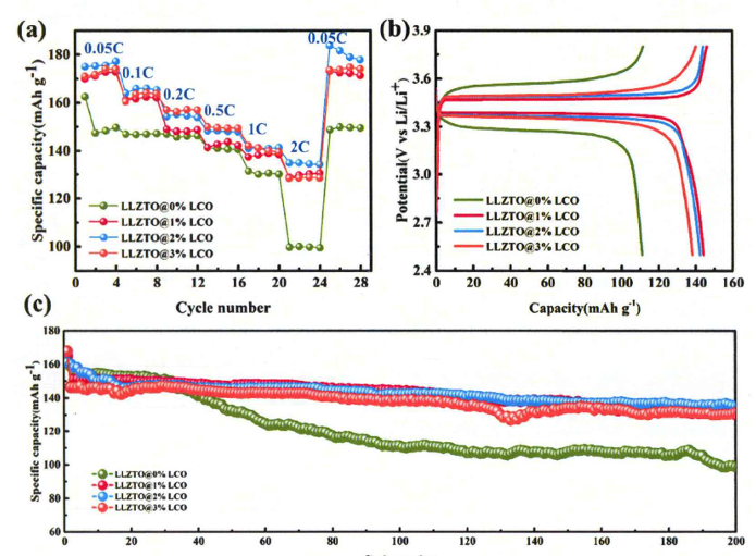 电化学测试八大方法：CV/EIS/Tafel斜率与催化性能研究