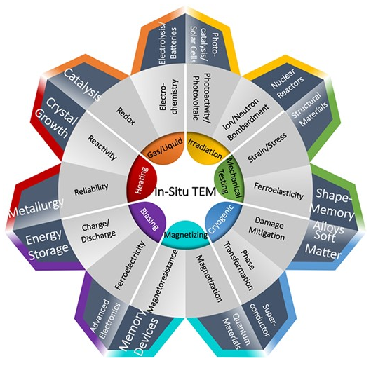 高熵材料（HEMs）核心特性量化与验证：高熵效应、迟缓扩散效应、鸡尾酒效应、晶格畸变效应