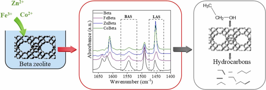 阳离子效应：定义、机制与催化/能源/材料领域的应用全景