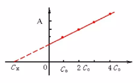 紫外可见分光光度计的基本内容及应用