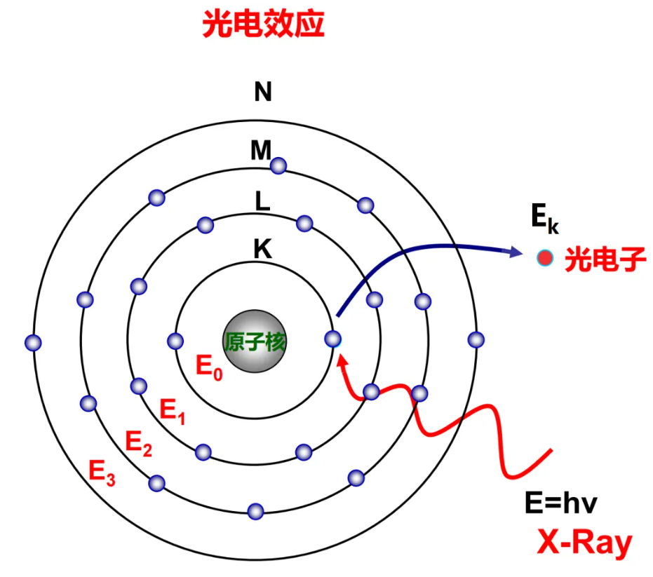 氧化态升高与XPS峰位移：规律与原理