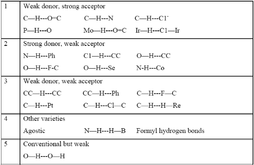 氢键如何影响化学性质？基于热力学稳定性与动力学活性的综合分析