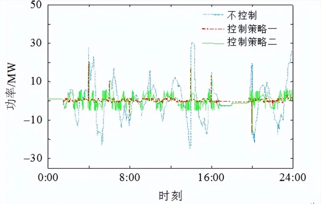 一文读懂储能基础知识！