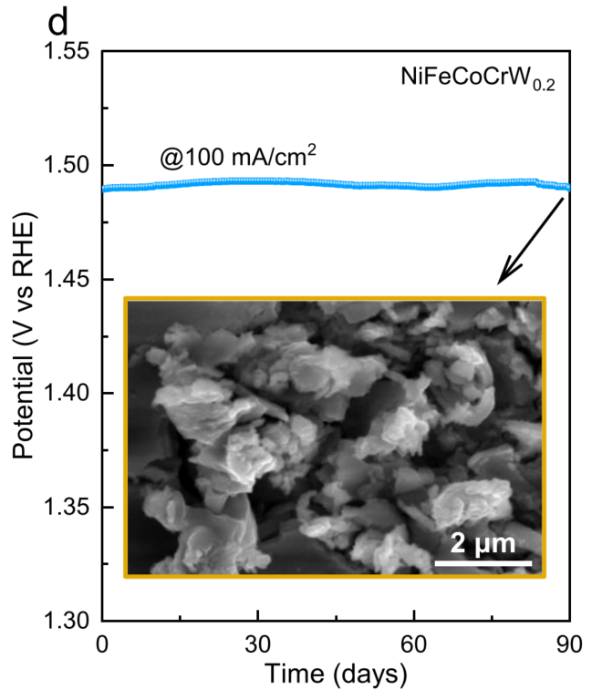 什么是晶格氧？定义、重要性及多元表征方法（EPR/¹⁸O-DEMS 等）梳理