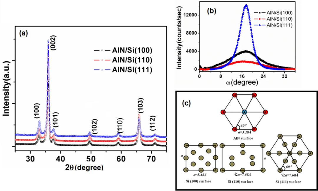 晶格畸变的 XRD 表征技术：识别方法与 Williamson-Hall/Rietveld 精修定量研究