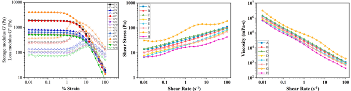 旋转流变仪：探究从低黏度流体到高强度固体的流动和变形特性