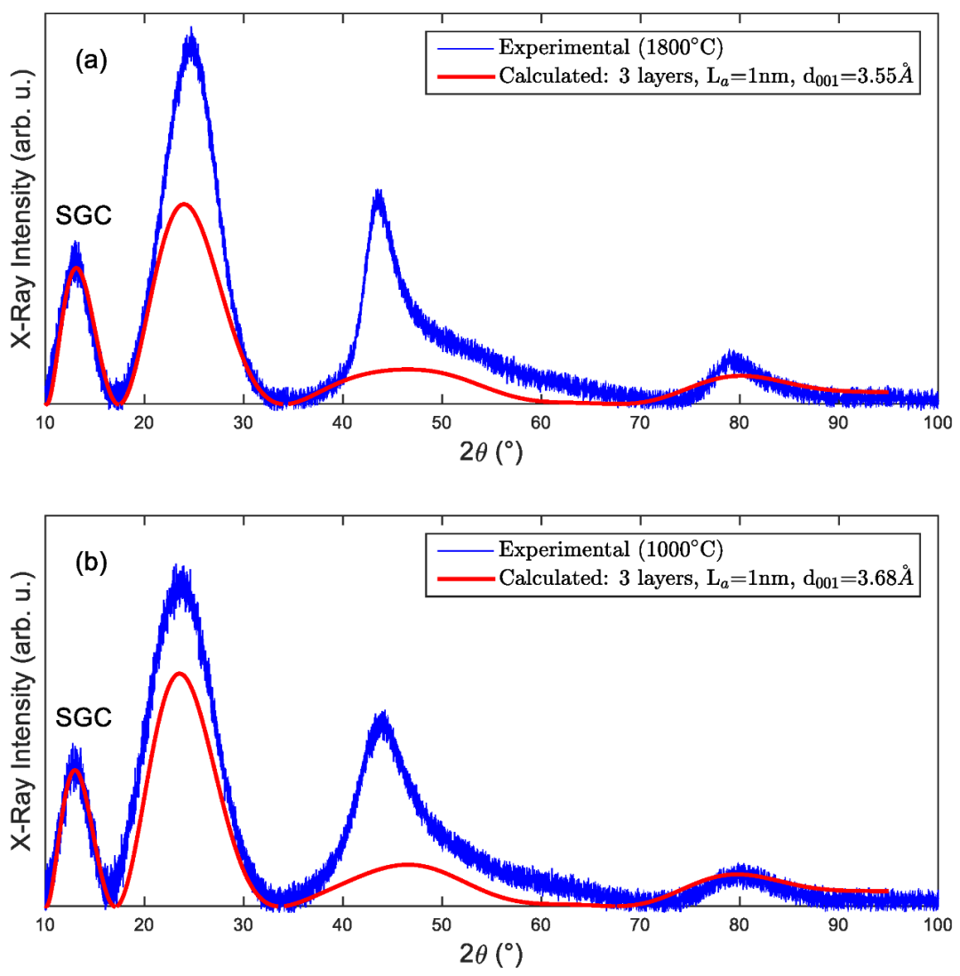 XRD如何计算层间距？布拉格定律与分析方法全解析