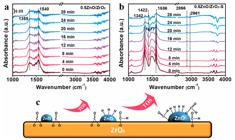 科研必备！XRD/TEM/SEM/AFM等九大原位表征技术原理与应用一站式指南