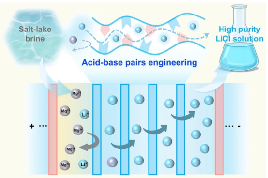 软硬酸碱理论全解：定义、规律、应用及优劣势分析