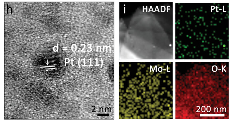 如何表征掺杂？多尺度表征技术（XPS/DFT/XAFS/TEM等）与电催化剂性能调控原则