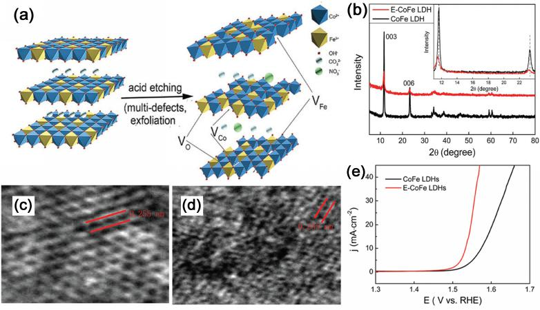 晶体缺陷：点 - 线 - 面 - 体分类、多维度表征（ACTEM/XRD/EPR）及调控策略