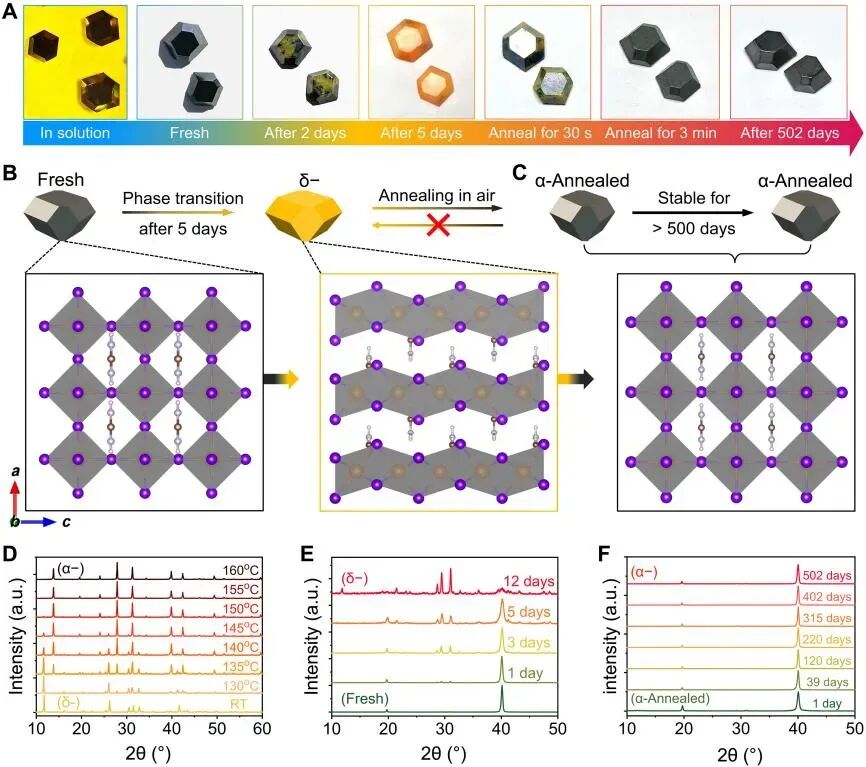 【重点】VASP零基础系统化教程：VASP晶体结构优化计算！
