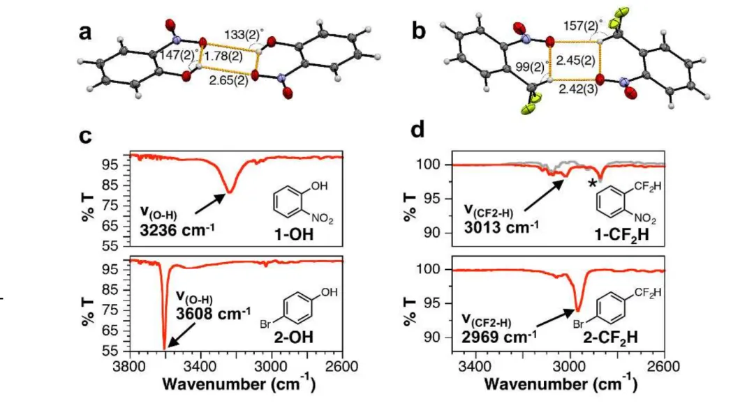 氢键的综合解析：定义、参数体系及多尺度实验与计算方法
