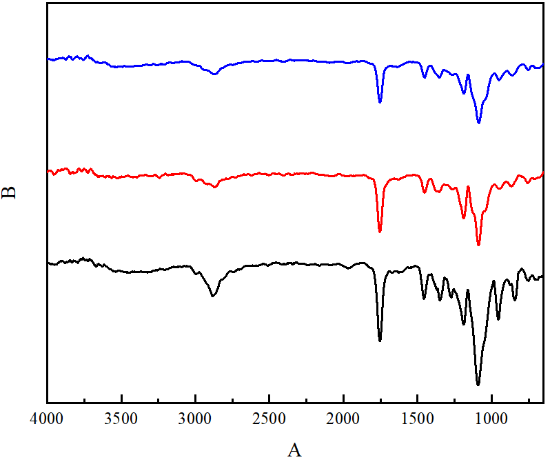 Origin 绘制红外光谱