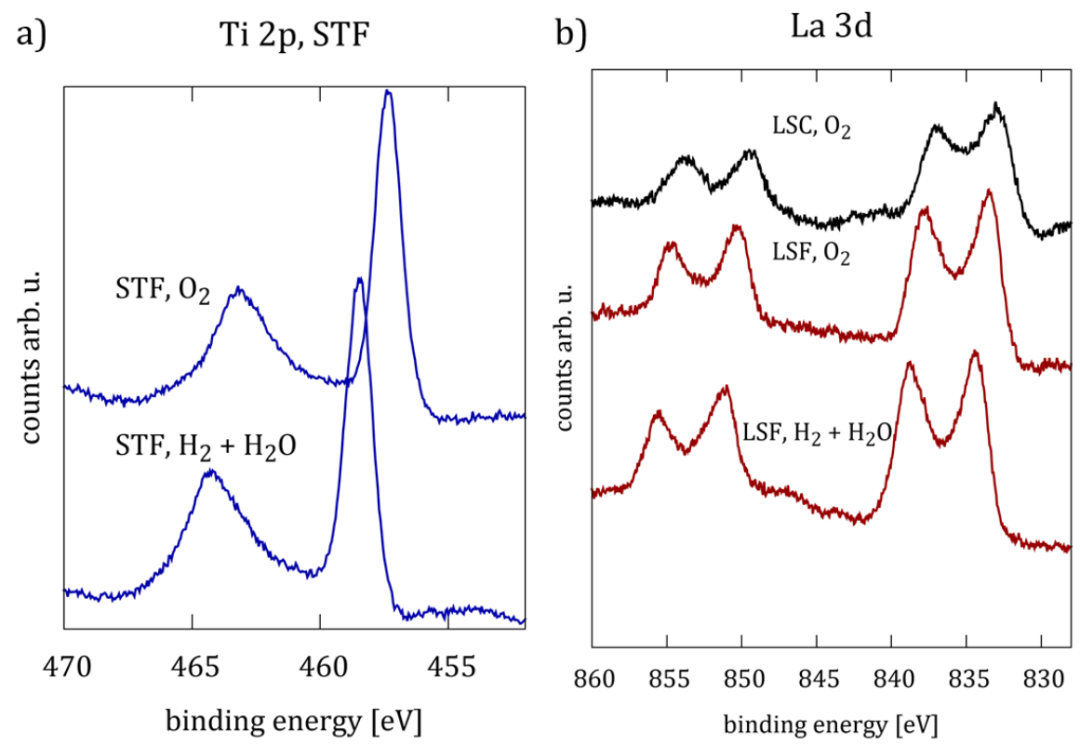 XPS结合能左移、右移的原因？