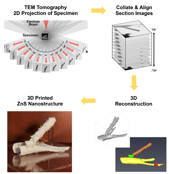 透射电子显微镜(TEM)：微观结构、成分与性能的全方位分析工具