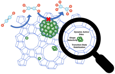 孔道限域效应：定义、核心机制及多领域应用实践