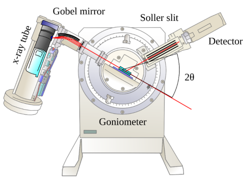 XRD基本原理及应用实例