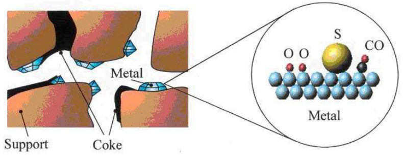 揭示电催化剂中毒：从原子层面机理到性能衰退的量化与前沿表征