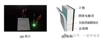 固态电池制备流程简述（硫化物氧化物聚合物基，附设备及问题）（附工艺设备）