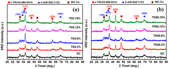 晶格畸变的 XRD 表征技术：识别方法与 Williamson-Hall/Rietveld 精修定量研究