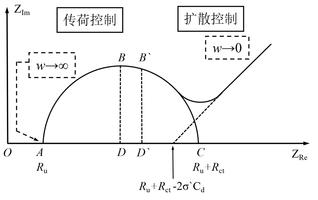 电化学测试（二）几种常用的测试方法