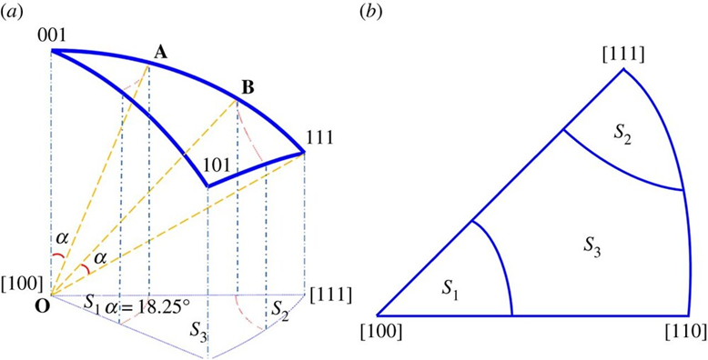 EBSD分析入门：极图与反极图，一文看懂材料晶粒取向密码