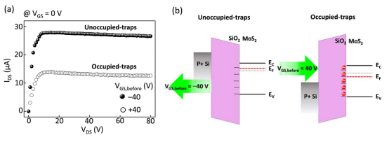 费米能级：从基本概念到DFT、XPS、Mott-Schottky等现代测定技术