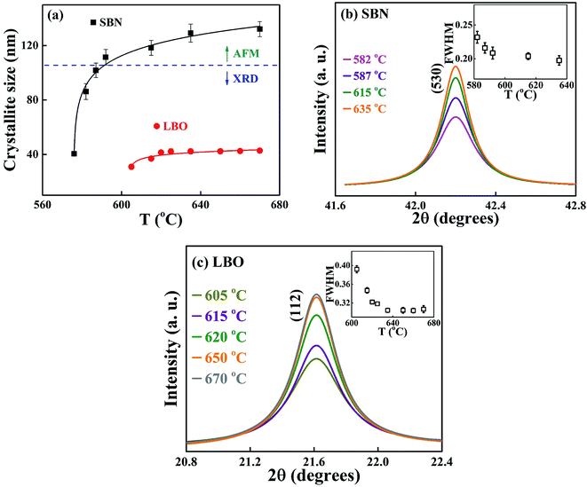 XRD如何分析掺杂？从固溶状态确认到晶格参数精修的全流程解析