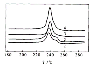 材料热性能分析方法之一：差示扫描量热法 DSC（下）