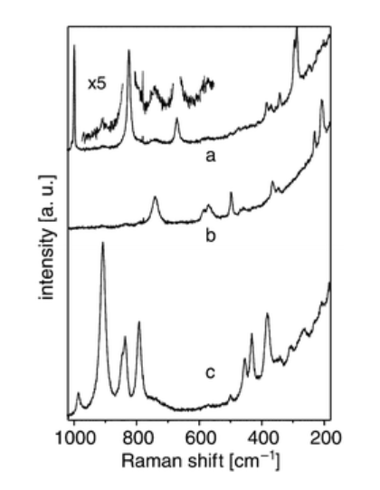 常见材料拉曼光谱位置以及如何获取更多