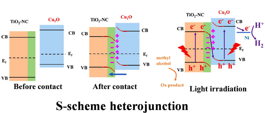 异质结：定义、分类、关键公式与应用全解析