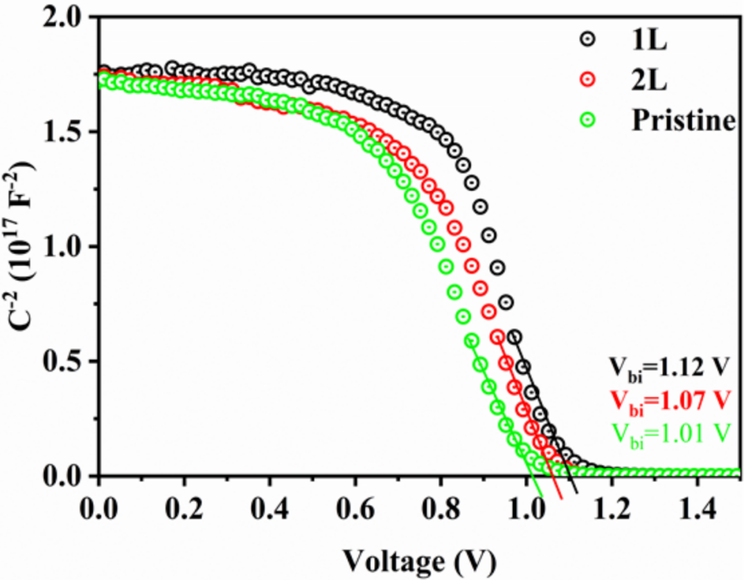 肖特基势垒理论：基于Schottky-Mott模型的界面势垒高度解析