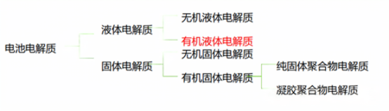做锂电池如何去选择电解液？