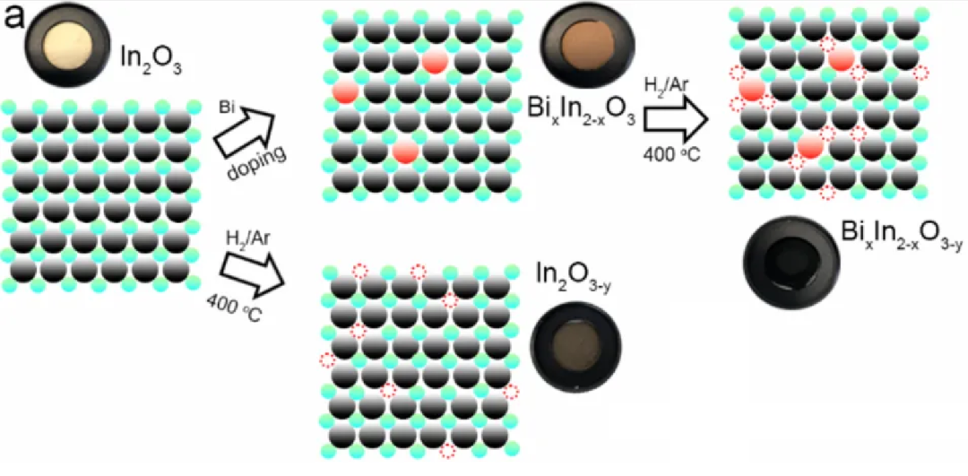 XAFS 在氧空位表征中的应用