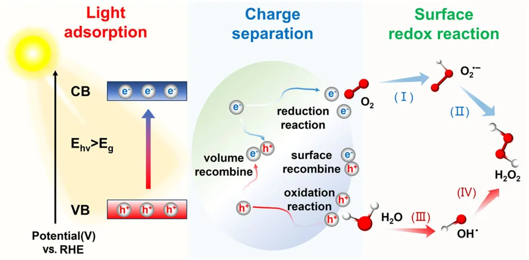 如何分析能带？基本理论、表征方法到调控策略！