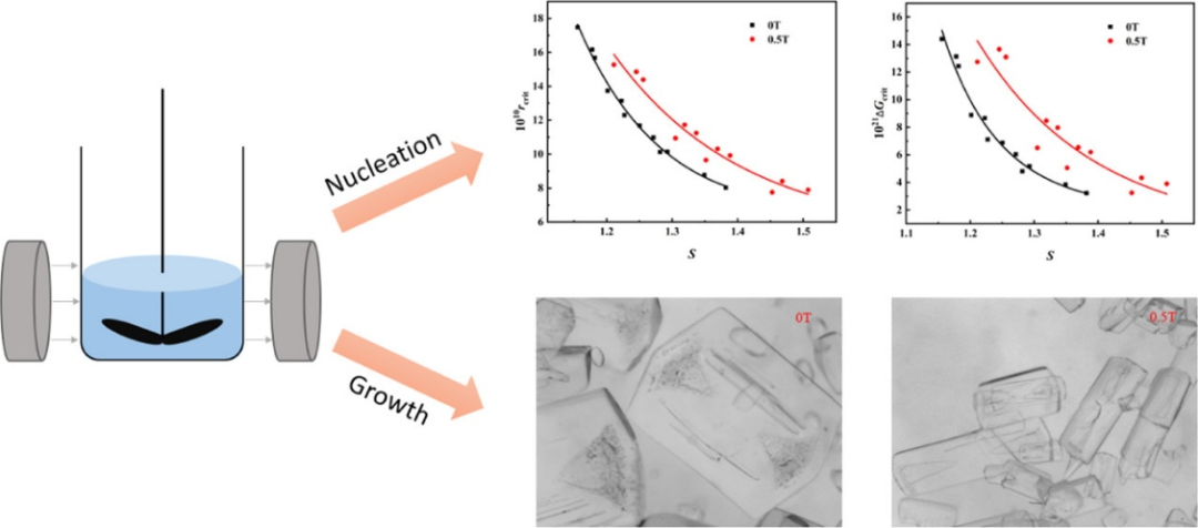 一文读懂晶体生长：本质、影响因素与实用制备方法