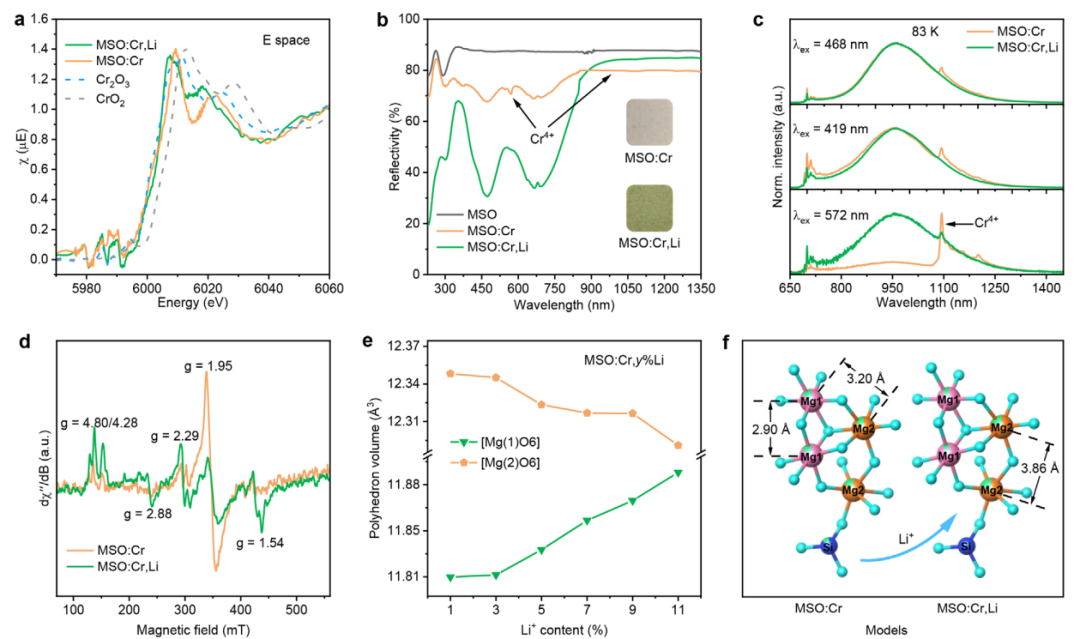 价态分析的九种关键表征技术：XPS、EPR、EELS、CV 等原理与应用