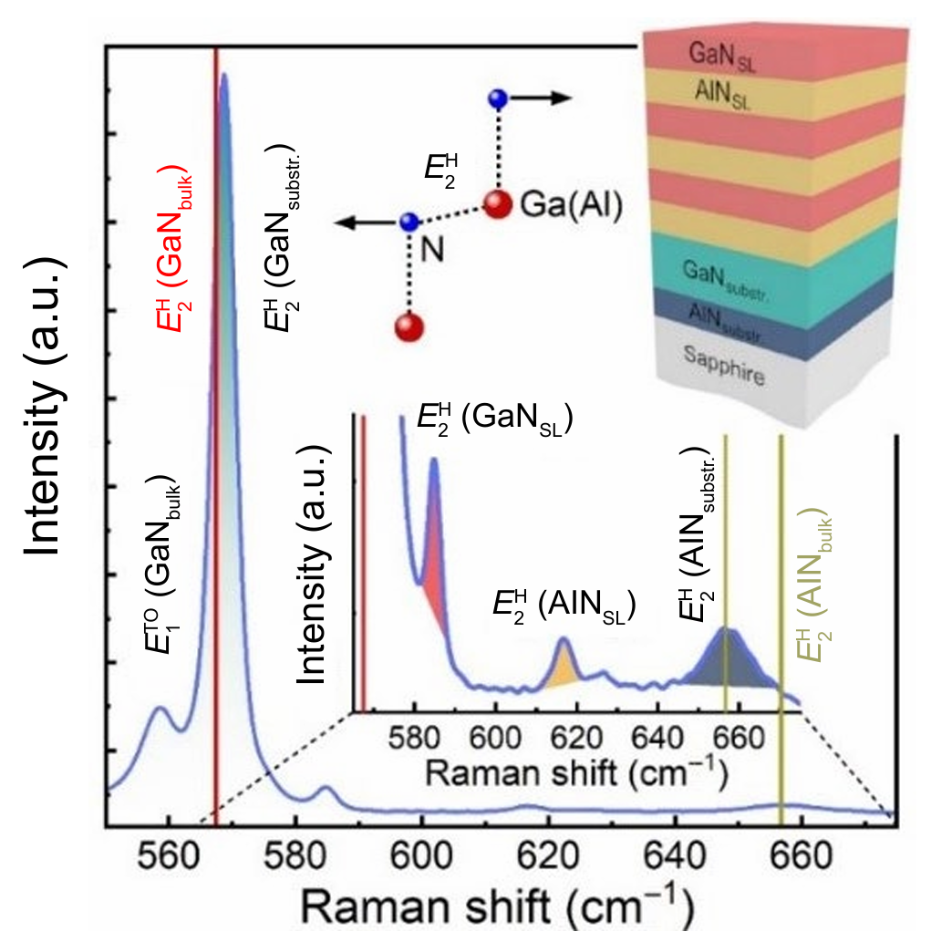 什么是“晶格应变”? 类型、数学描述与中子衍射 / 拉曼光谱等表征手段