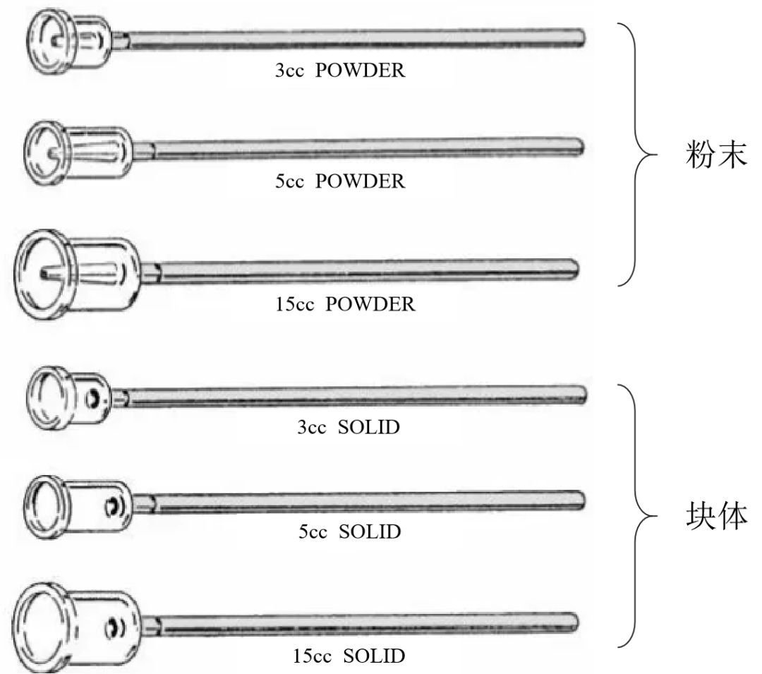 压汞法（MIP）：材料的孔隙度的表征方法